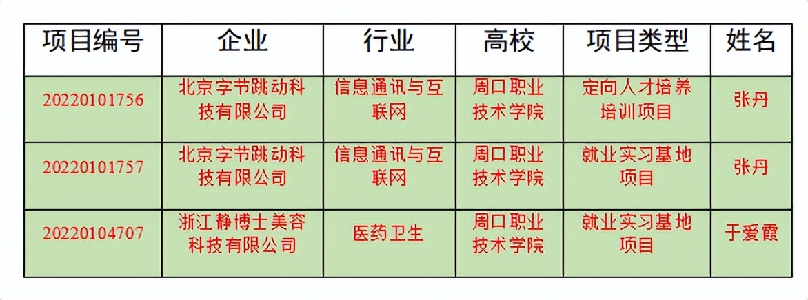beat365中国官网三个供需对接就业育人项目获教育部立项